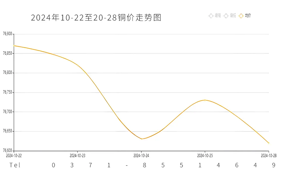 铜价对电缆价格的影响